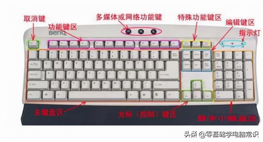 电脑学打字用什么软件最好（十分钟学会的文字输入法）