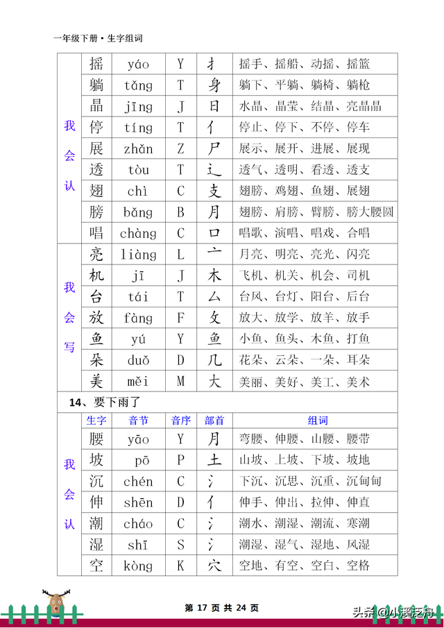音节和音序有什么区别，音节和音序有什么区别一年级（部编版一年级下册生字组词）