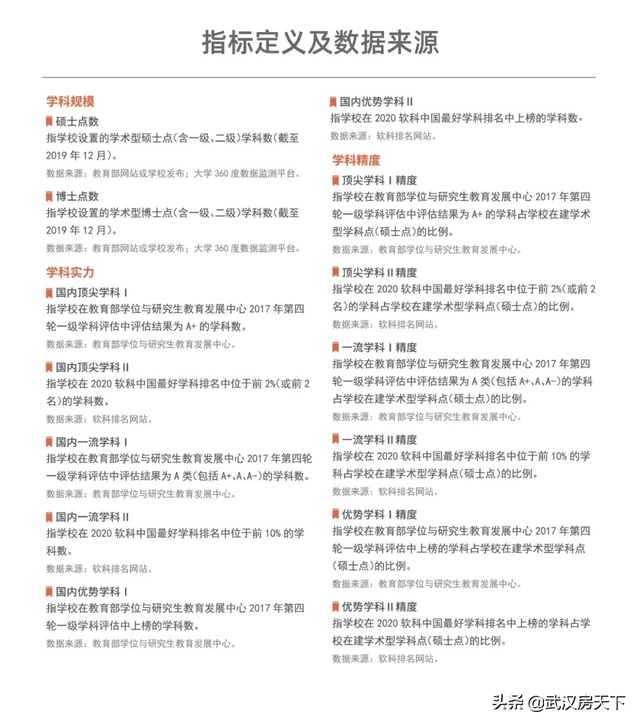 武汉大学在哪个区，武书连2017中国中南地区各省大学排行榜武大第一（2021中国大学学科水平排名出炉）