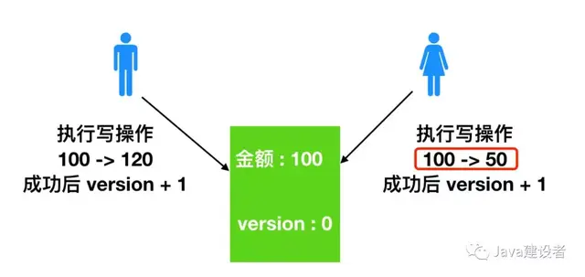 queue是什么意思中文，queue是什么意思（看看这篇你就明白了）