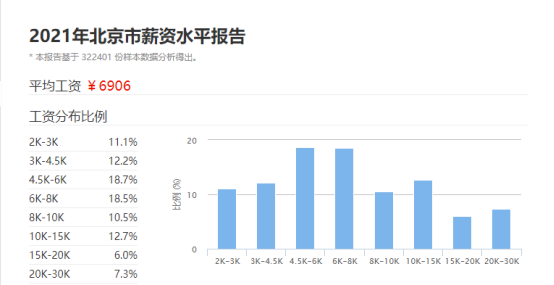 外地人在北京生孩子，外地人在北京生孩子如何建档（从张雪峰老师离京和地震局招聘）