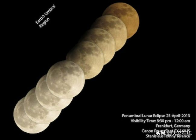 月食是怎样形成的，什么是月全食食（它形成的原因是什么）