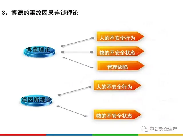 四不伤害的内容是什么，四不伤害是指什么（干货丨全员反“三违”）