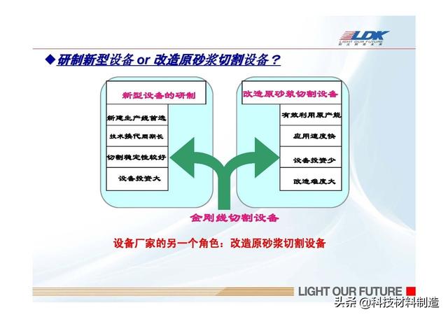 东莞废硅片回收，深圳最大的IC电子元件回收公司是哪家（硅片金刚线切割以及硅粉的回收利用）