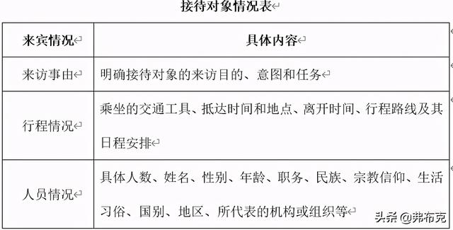 接待规格分为哪三种，接待规格分为哪几种（商务接待、客户接待、涉外接待）