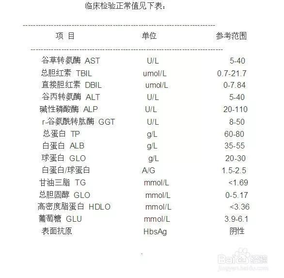 谷丙转氨酶高的原因视频(年轻人谷丙转氨酶偏高的原因)