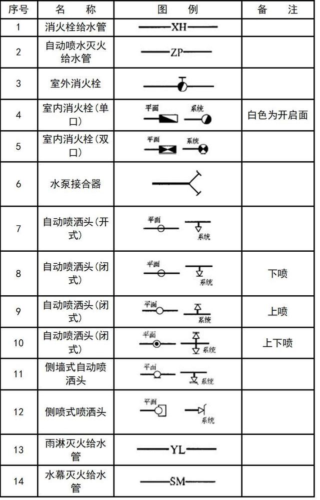 空调上的图案都代表啥，空调符号代表什么意思（暖通空调、给排水、消防CAD图例符号大全与画法）