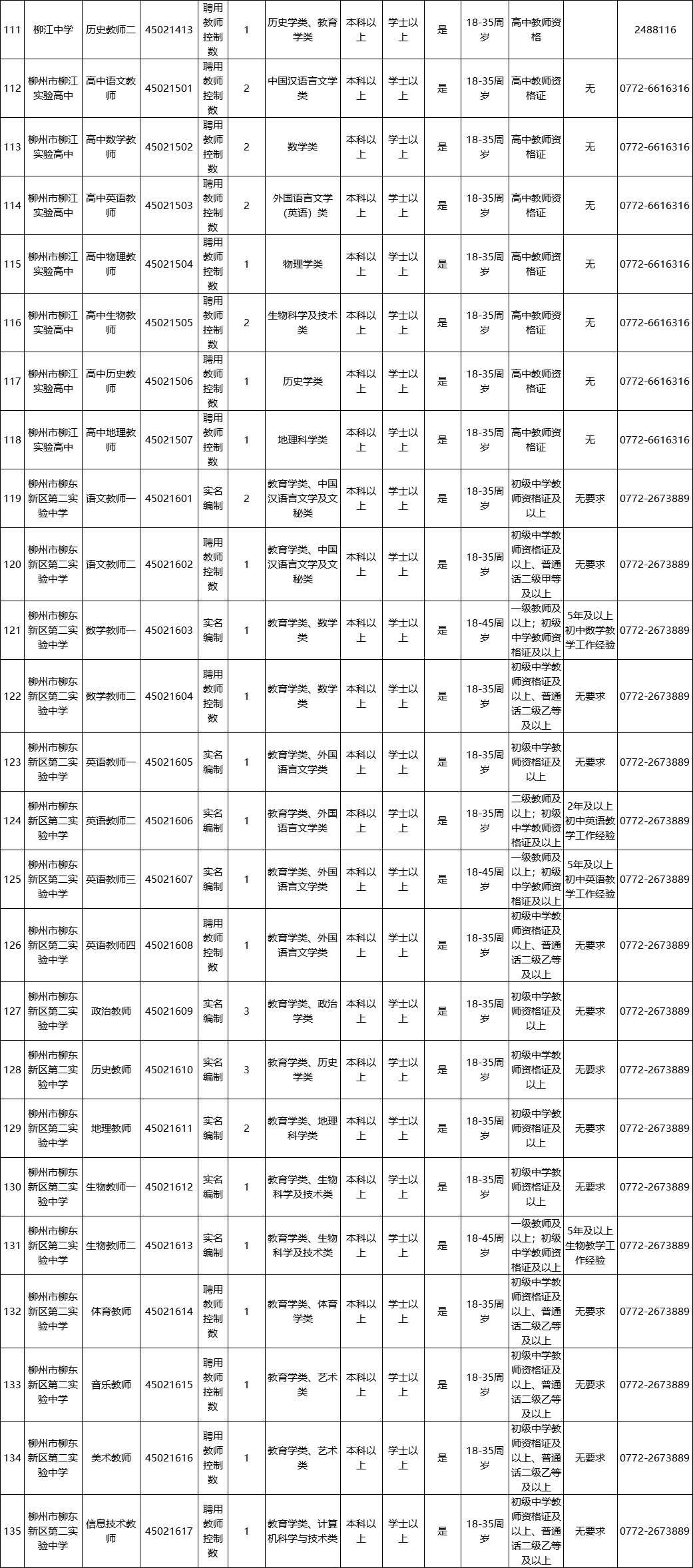 柳州人事考试中心（柳州事业单位面向社会公开招聘849人）