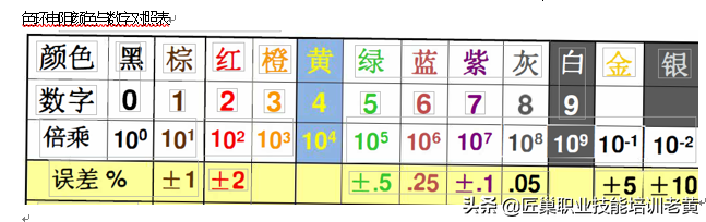 电阻有正负极吗，电阻有正负极吗怎么区分（维修必学知识）