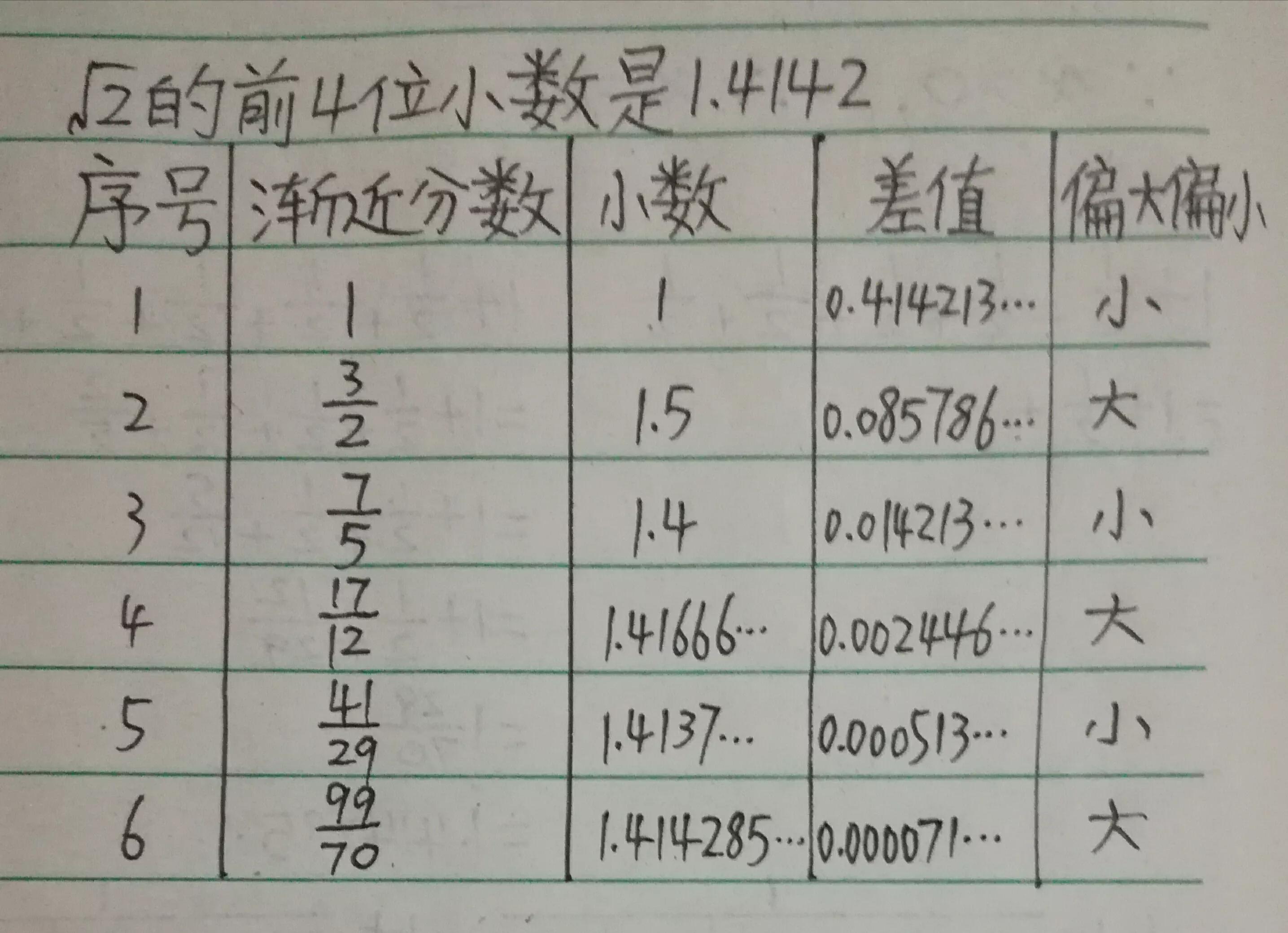 根号二等于多少(初中开根号基础公式)插图(13)