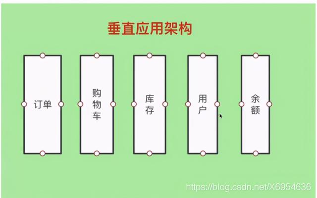 rpc是什么意思，rpc服务器不可用是什么意思（让我带你弄明白什么是RPC）