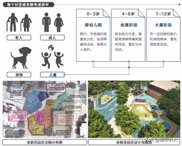 2020年后房价走势预测，2020年后房价走势预测最新（开始总价356万起入主自贸区发展引擎上的国际社区）