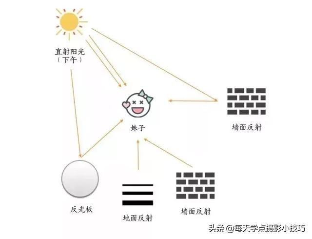 最新版本ps如何给照片人物面部打光，ps怎么给人脸打光（拍照时脸背光怎么办）