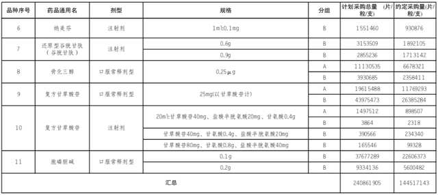 还原型谷胱甘肽，还原型谷胱甘肽说明书（带量采购结果公布<附名单>）