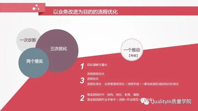 流程的正确优化方式，企业流程管理中存在的5个致命问题