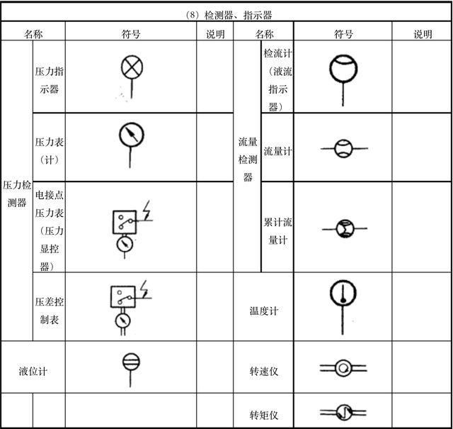 液压系统符号大全，液压系统图中所有液压元件符号（怎么认识和识别液压阀符号）