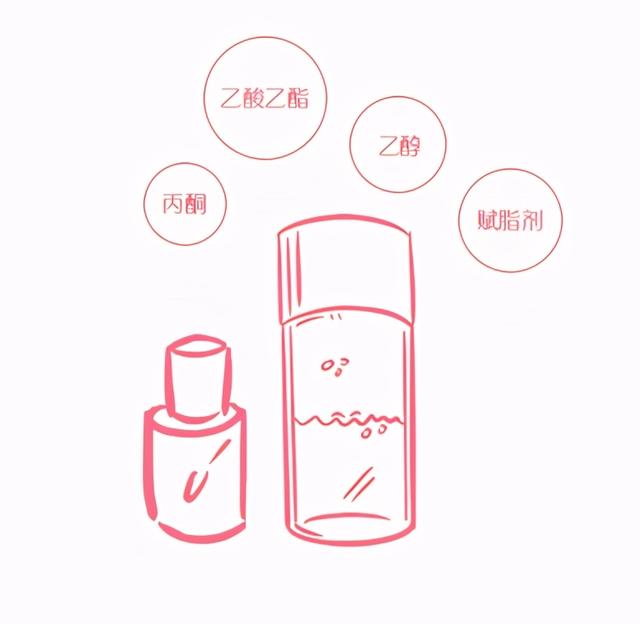 洗甲水和清洁剂与卸甲水的区别，科学护肤，洗甲水，你用对了吗