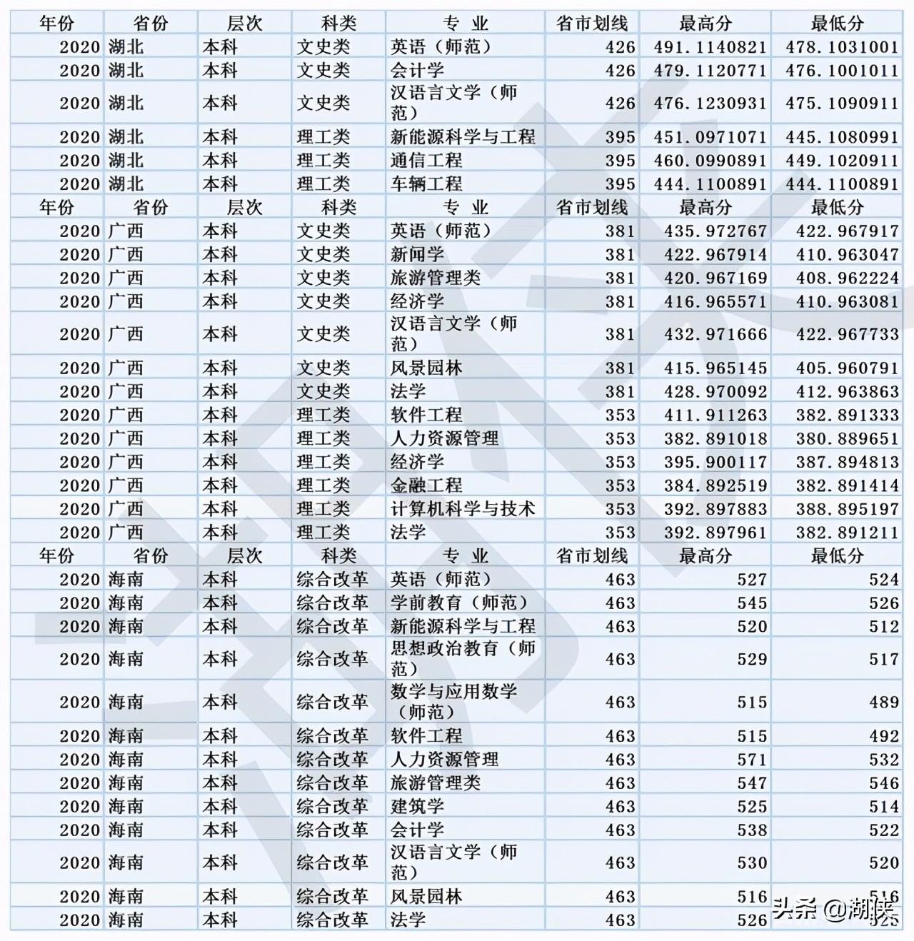 重庆人文科技学院是几本，重庆人文科技学院是几本学校（重庆人文科技学院选考科目要求及历年录取分数）