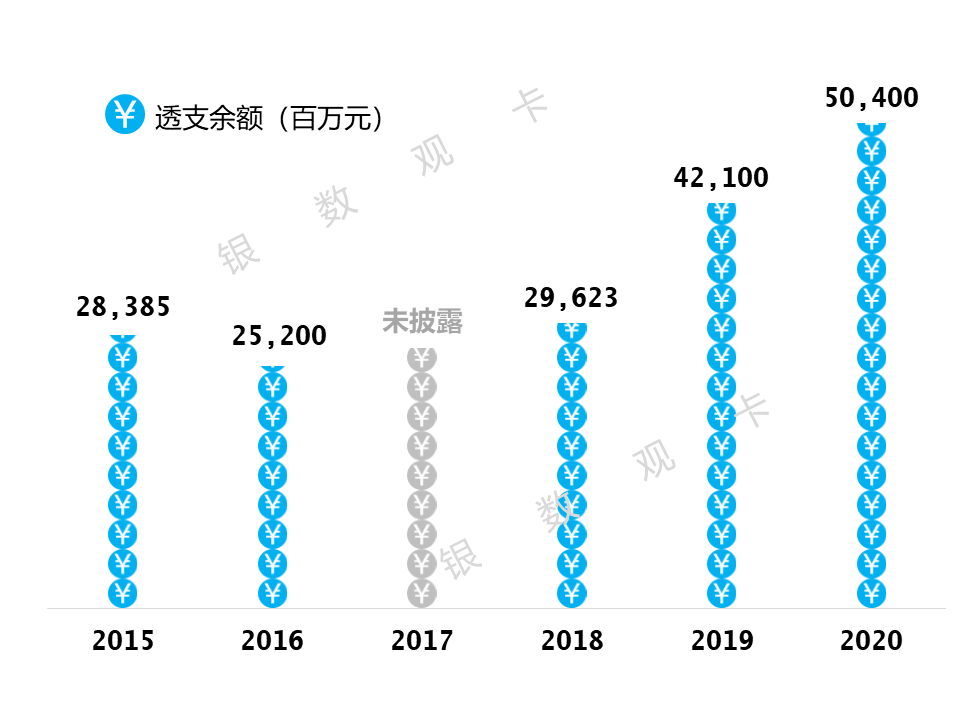 宁波银行信用卡中心（2020年业绩）