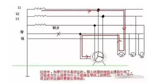 给雷电流提供可靠的通路，一旦建，构筑物遭到雷击，雷电流可通过设置在其顶部的接闪器、防雷引下线和接地装置泄人大地，从而达到保护建（带你全面了解“接地线”）