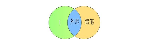 数字儿歌1像铅笔1一10，数字歌儿歌1一10顺口溜是什么（数字儿歌的类比）