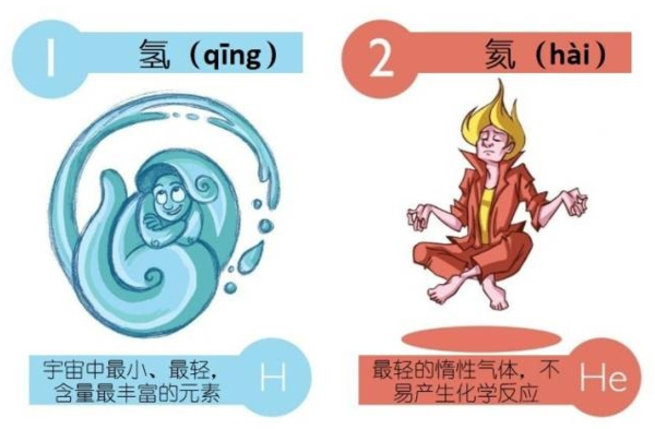 元素周期表怎么读，切元素化学元素周期表怎么读（高中化学：元素周期表读音）