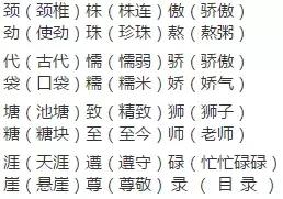 逼真的近义词，模仿的近义词（部编版三年级上册语文期中知识点汇总）
