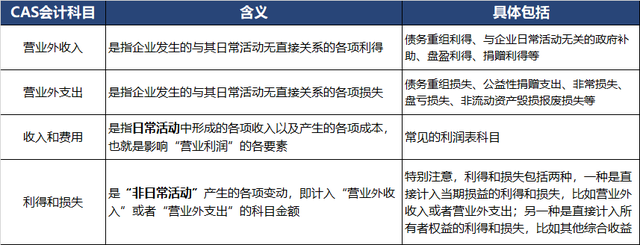 净利润和毛利润的区别，毛利润的计算公式（一文分清毛利润、营业利润、净利润...揭开18种面纱）