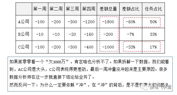 多维度是什么意思解释，多维度数据分析