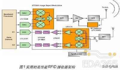 rf卡读卡器 关于无线射频读卡器的设计和应用