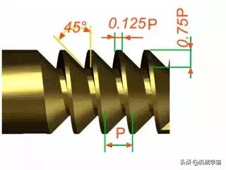 这十一种螺纹，你知道几种呢？