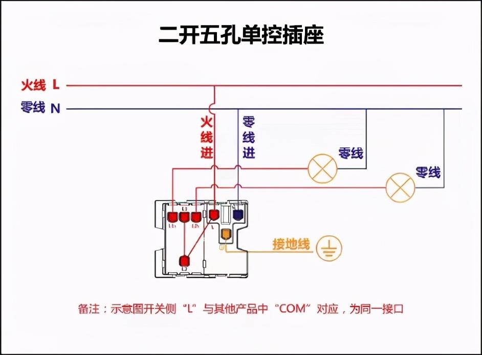 排插座怎么接线，插排怎么接线（老电工给你整理了一套图）