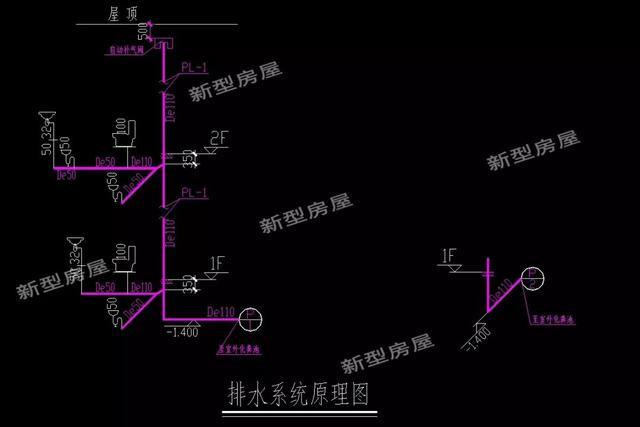 农村自建房盖厕所，化粪池要什么设计，农村自建房盖厕所（让包工头抓狂的化粪池正确施工在这里）