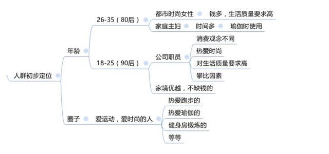 淘宝分析数据的方法有哪些，教你如何做淘宝数据分析