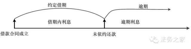 年利率的计算公式，年利率公式（民间借贷“利息”多少才合法）