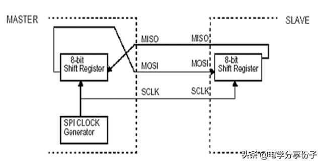 ds1302时钟芯片工作原理，ds1302时钟芯片工作原理及说明（DS1302时钟-单片机教程）