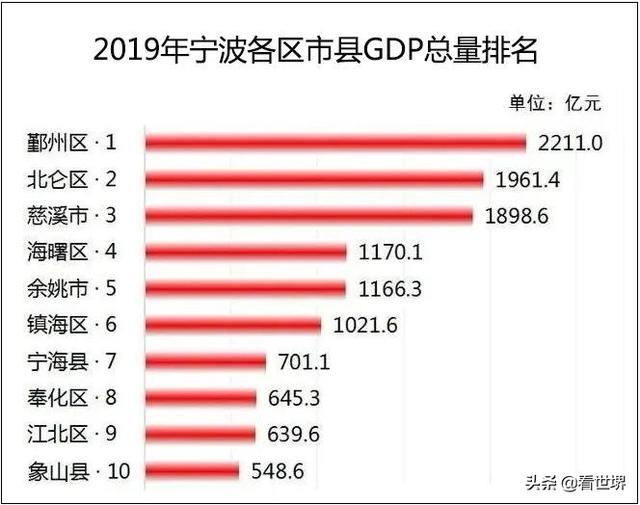 浙江宁波是不是很穷，宁波属于哪个市（大都市圈流行之时）