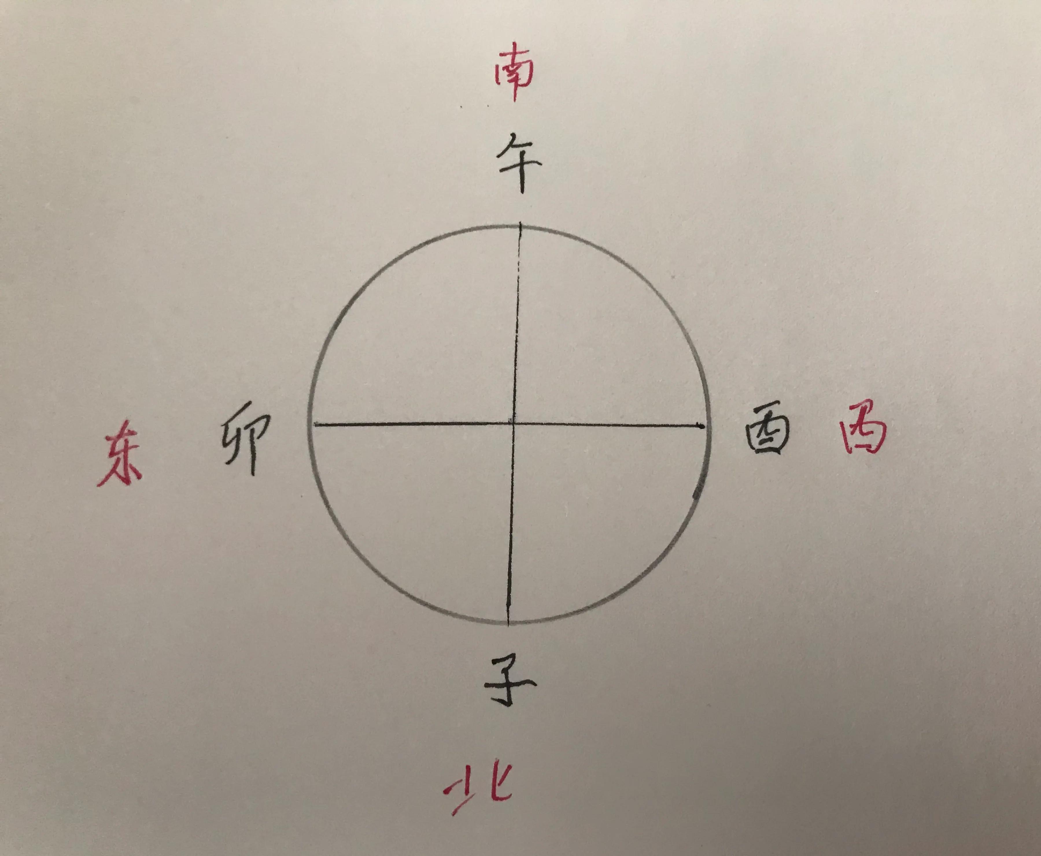 子午线是什么生肖,零基础学易经