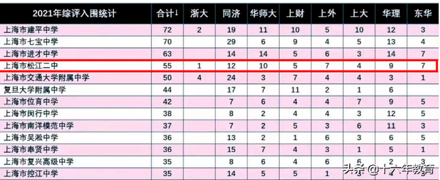 上海市松江二中，上海名校高中介绍——松江二中（上海松江私立中学）