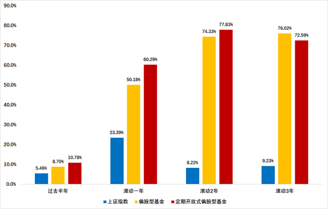 基金锁定期是什么意思，基金锁定期是什么意思-？