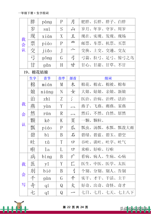 音节和音序有什么区别，音节和音序有什么区别一年级（部编版一年级下册生字组词）