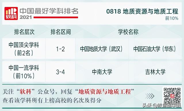 2021全国大学政治学专业排名，政治学专业排名前几的大学（2021软科中国最好学科排名）