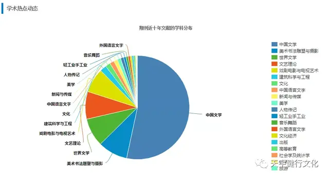 知网期刊查询目录，如何在知网中查找期刊类别、目录等详细信息（知网查询最新核心期刊的方法）