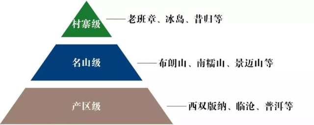 挑选普洱茶的方法，怎样挑选好普洱茶（赶紧先搞清楚普洱茶的分级体系）