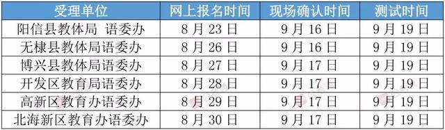 山东普通话成绩查询,山东省普通话考试什么时候出成绩(山东普通话测试怎么报名) 山东普通话成绩查询,山东省普通话考试什么时候出成绩(山东普通话测试怎么报名)