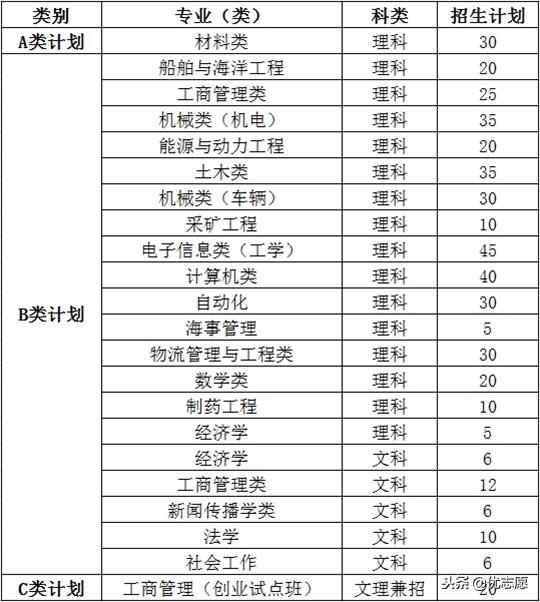 武汉理工大学专业，武汉理工大学的特色专业是什么（武汉理工大学有哪些王牌专业）
