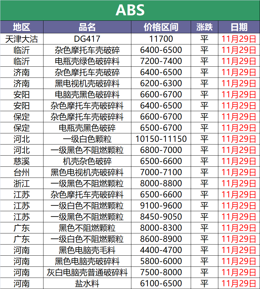 abs塑料多少钱一吨图片