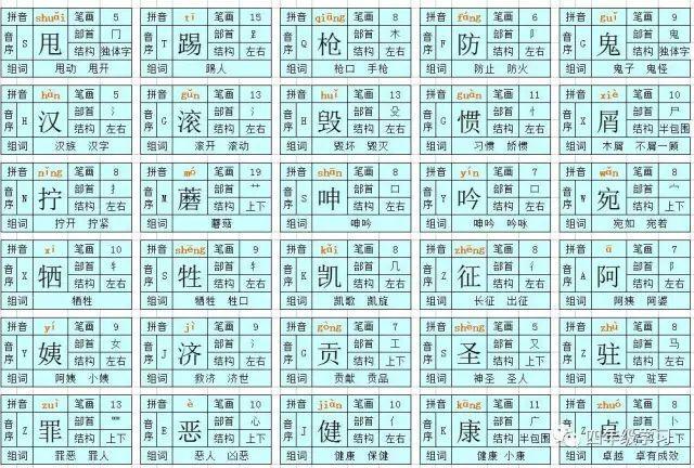 突兀森郁的意思，填空突兀郁（人教版四年级下册语文识字卡片）