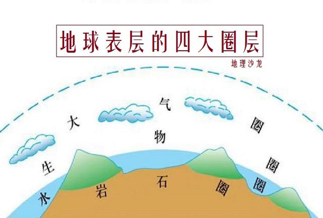 什么是岩石圈，什么是岩石圈拆离（生物圈是其中的主体和最活跃的圈层）