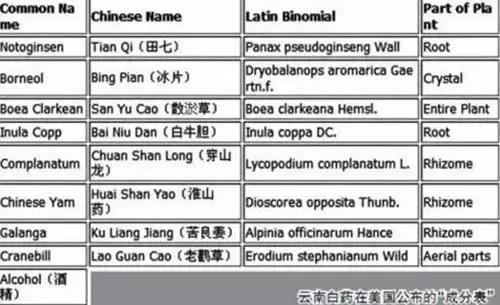 云南白药回应配方，云南白药配方公开了吗（云南白药保密配方在美国公开）
